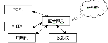 关于计算机局域网络技术应用的大学毕业论文范文