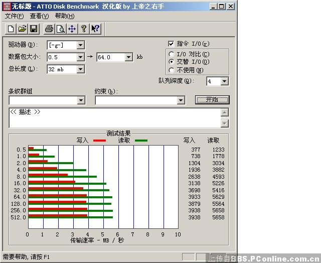 [太平洋首发]USB测速详细测试环境说明，测试MP3闪存。