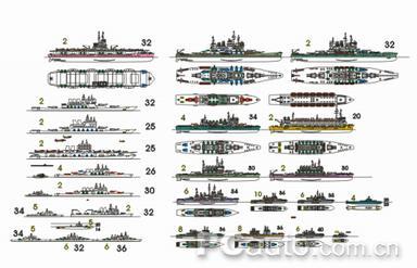 画了一些2战时期的舰艇平面草图,下期会推出汽车篇.