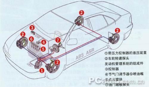 安全的车,只有绝对安全的意识 防抱死制动系统abs车速过高仍会有侧滑