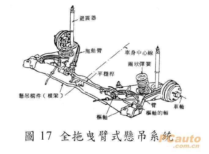 精 汽车悬挂系统