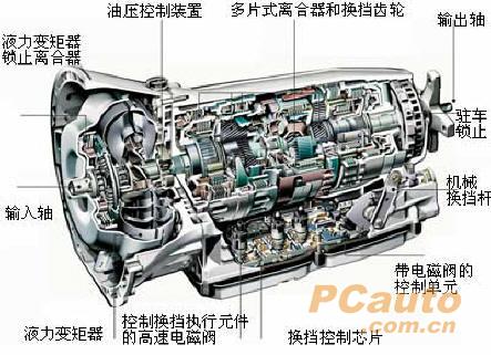 自动变速箱工作原理_湖南论坛_太平洋汽车网论坛