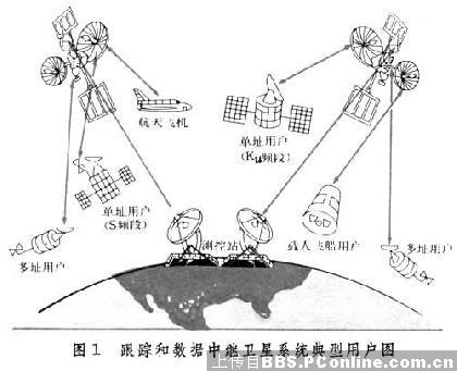 中国发射的神秘中继卫星的作用!