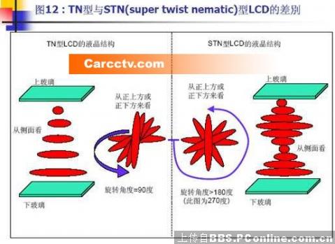 TFT-LCD液晶显示器的工作原理_显卡玩家版论