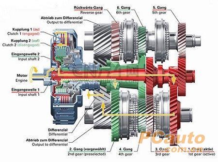 Direct+shift+gearbox