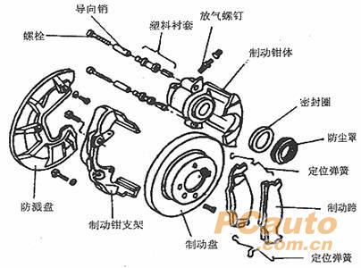 关于小弟ff的后轮碟刹的碟面不平的问题?