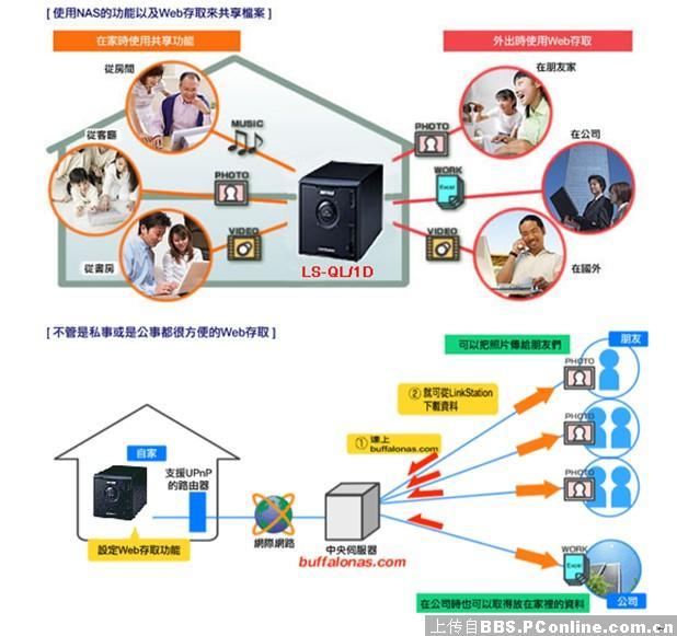 建立档案多媒体网络系统浅议