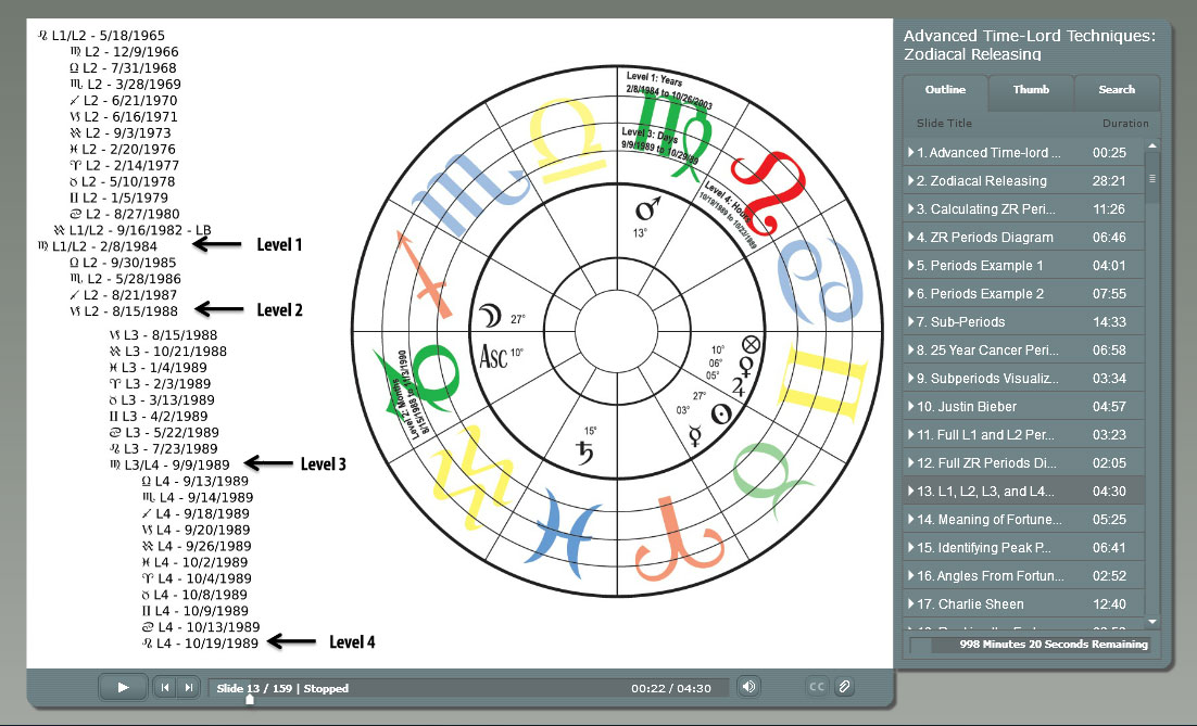 zodiacal releasing