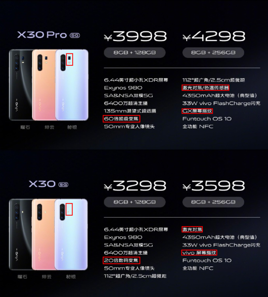 vivo X30ͼ