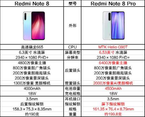 Redmi Note8