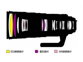 ῵AF-S ˶ 120-300mm F2.8 E FL ED SR VR