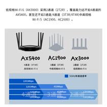 TP-Link TL-XDR5430չ