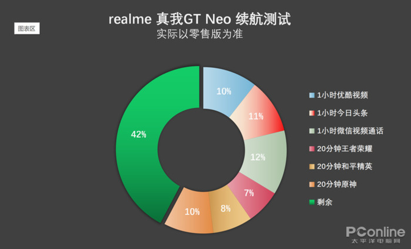 realmeGT Neoͼ