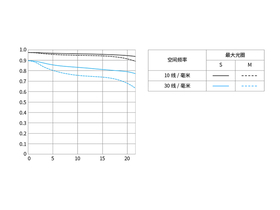 RF 100mm F2.8 L MACRO IS USM