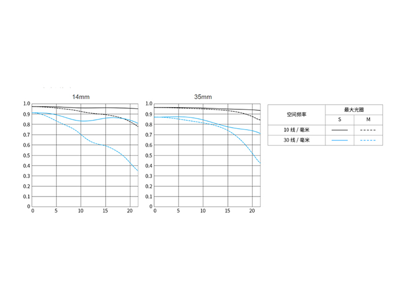 RF 14-35mm F4 L IS USMͼ