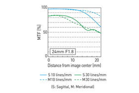 LUMIX S 24mm F1.8