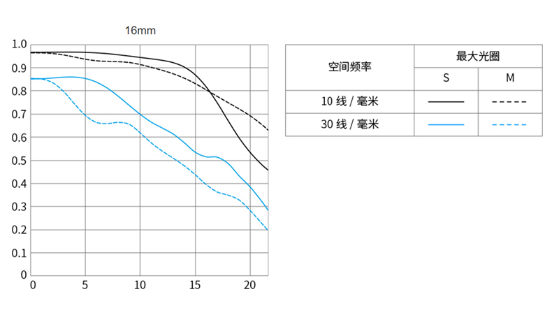 RF 16mm F2.8 STMͼ