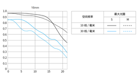 RF 16mm F2.8 STM