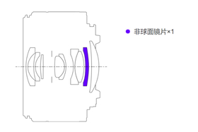 RF 16mm F2.8 STM