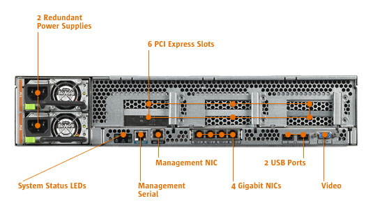 Sun Fire X4450(B15-VW4-AC-8GB-JL6)ͼ