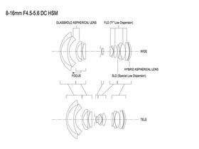 8-16mm F4.5-5.6 DC HSM