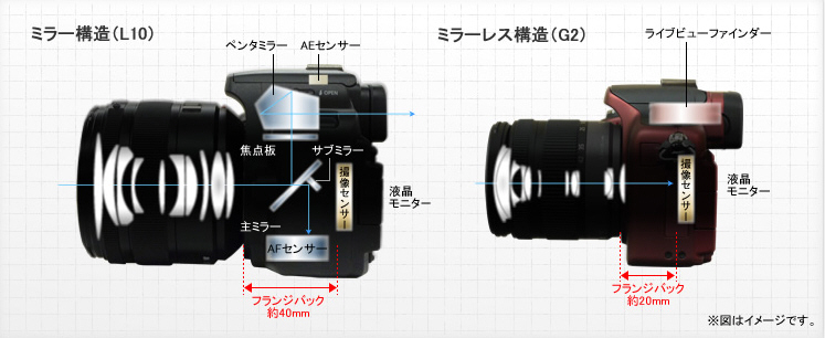 DMC-G2˫ͷ׻(14-42,45-200mm)ͼ