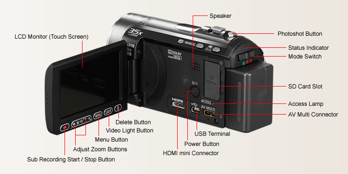 HDC-HS60ͼ