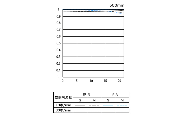 EF 500mm F4 L IS II USMͼ