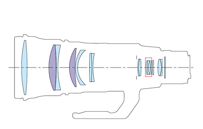 EF 500mm F4 L IS II USMͼ