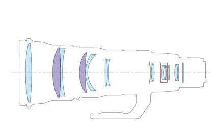 EF 600mm F4 L IS II USMͼ