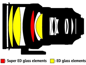 ῵AF-S ˶ 200mm f/2G ED VR II