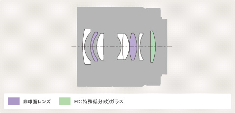 24mm F1.8 ZAͼ