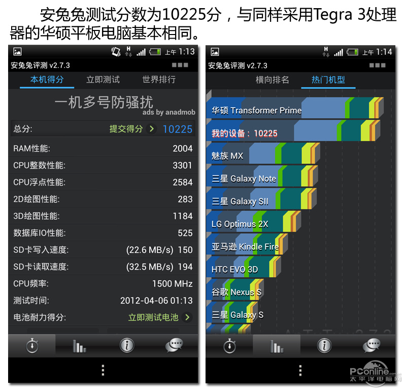 HTC One Xͼ