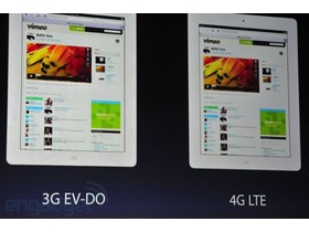 ƻiPad3(iPad)16G/4G