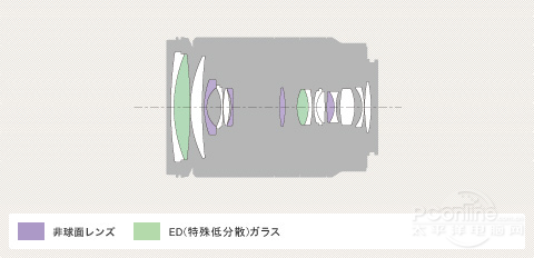 18-200mm F3.5-6.3 OSS LEͼ