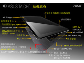 ˶TAICHI 21(i5 3317U/4GB/256GB)