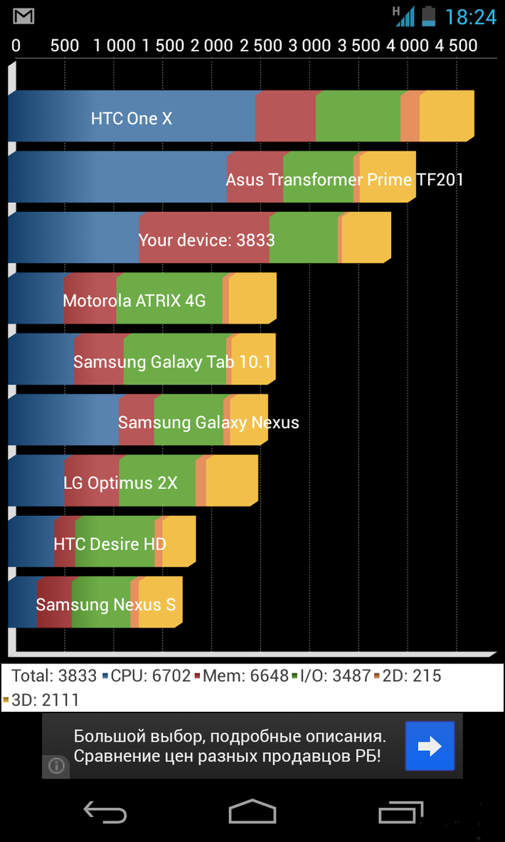 LG E960/Nexus 4ͼ