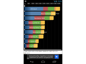 LG E960/Nexus 4