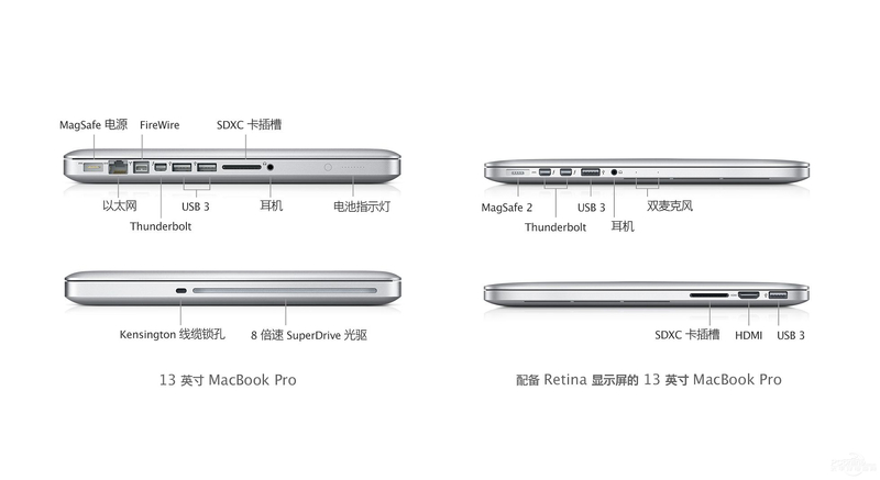 ƻMacBook Pro 13 Retina(MD213ZP/A)ͼ