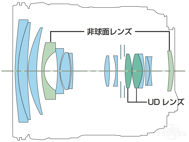 24-70mm f/4L IS  USMͼ