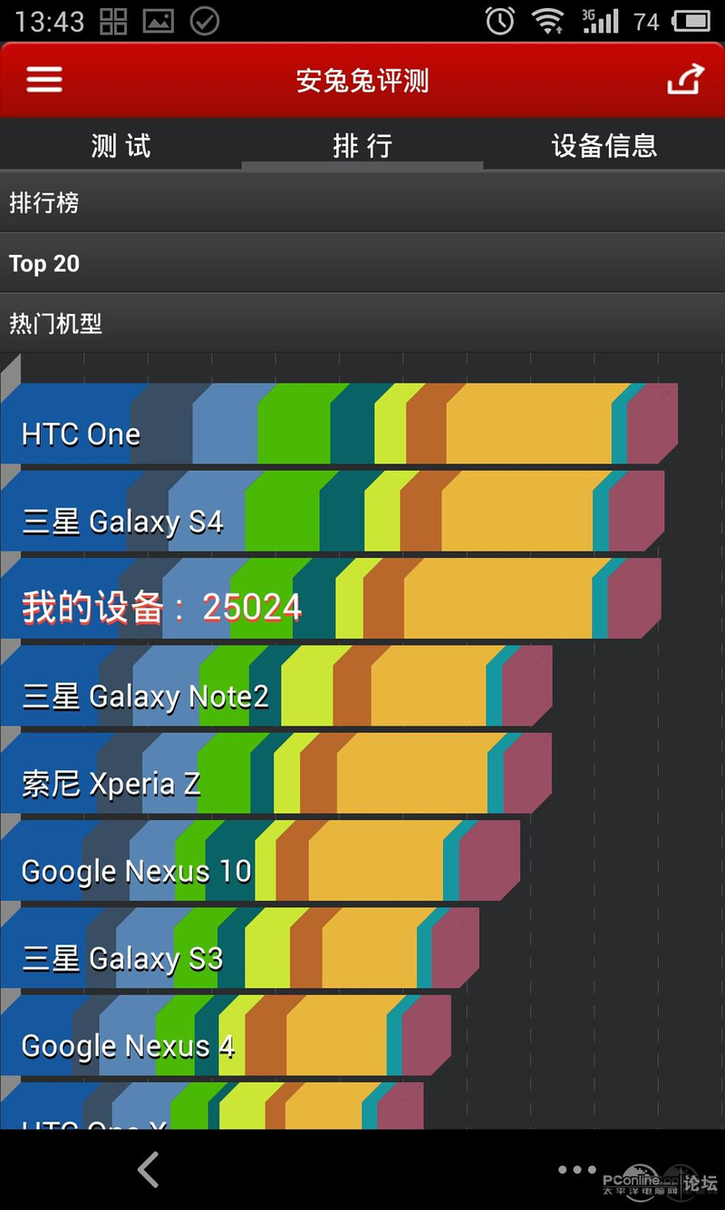 MX3 128GBͼ