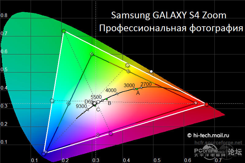 S4 Zoom C101ͼ