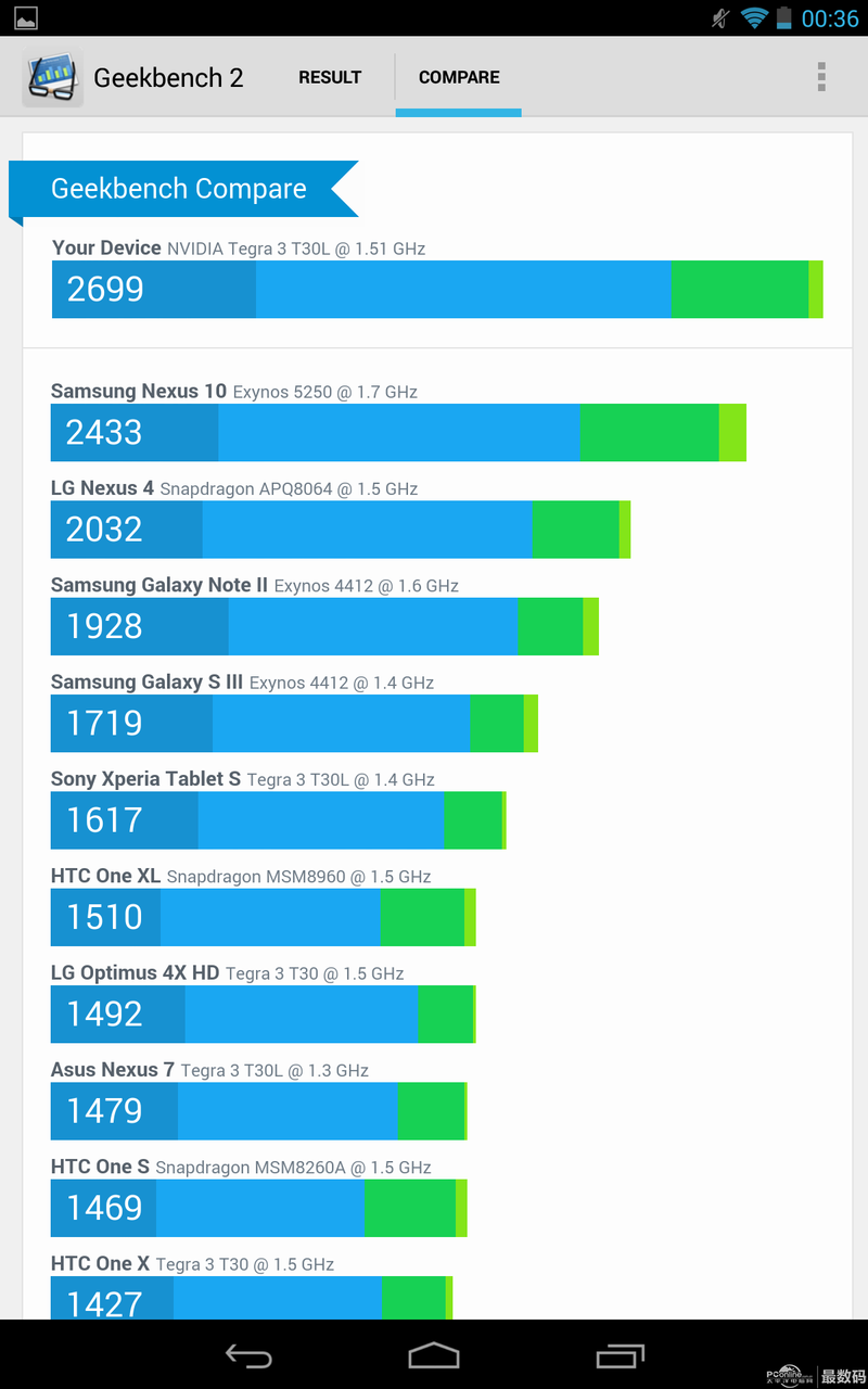 ȸNexus 7 (32G)ͼ