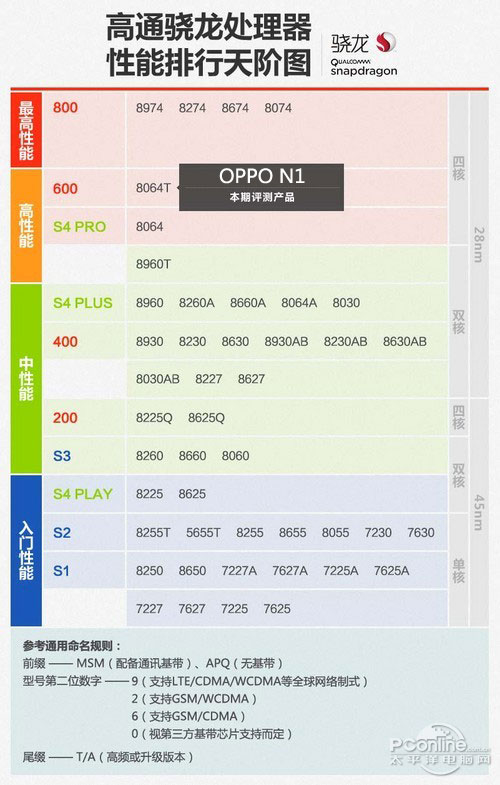 OPPO N1ƶ 16GBͼ