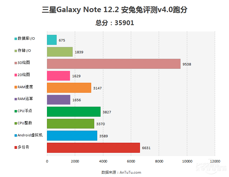 Galaxy Note Pro P901(32G/3G)ͼ