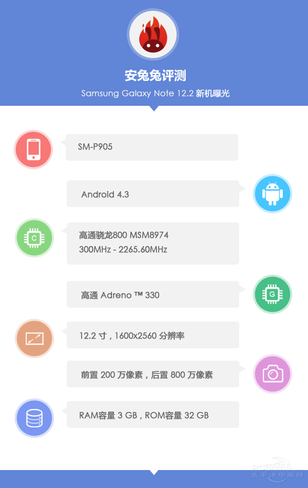 Galaxy Note Pro P900(32G/WLAN)ͼ