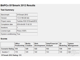 SYSmark 2012