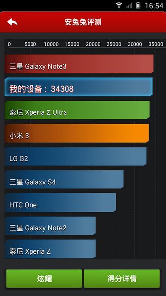  E7ͨ/16GBͼ