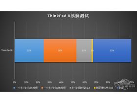 ThinkPad 8 20BN000XCD