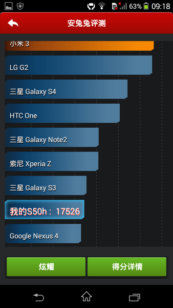 Xperia M2ͼ